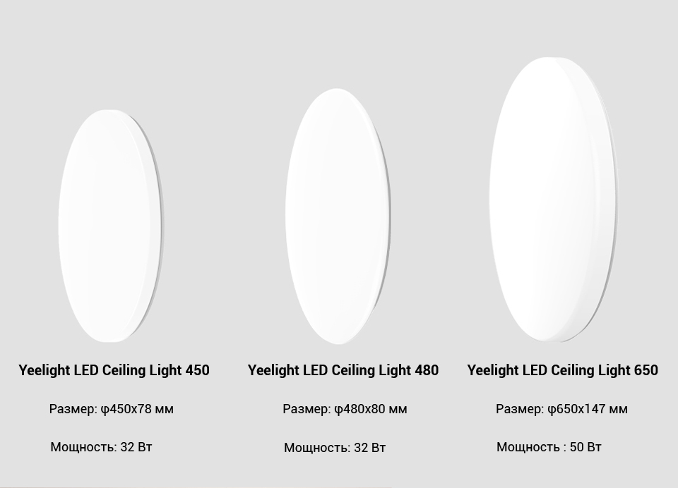 Потолочный Светильник Xiaomi Yeelight 650